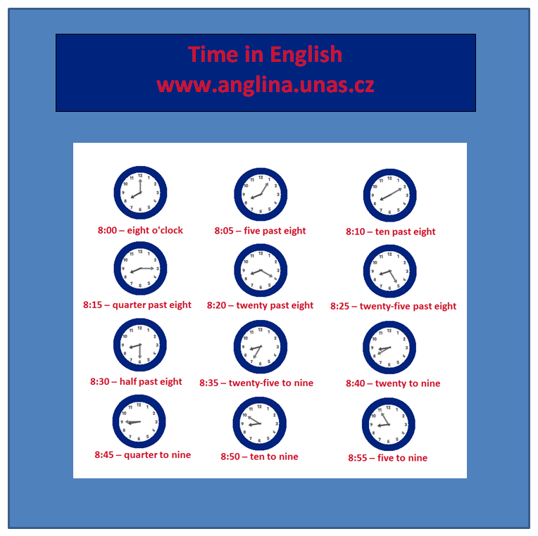 Angličtina online a vše zdarma - vyjádření času v angličtině, anglické hodiny