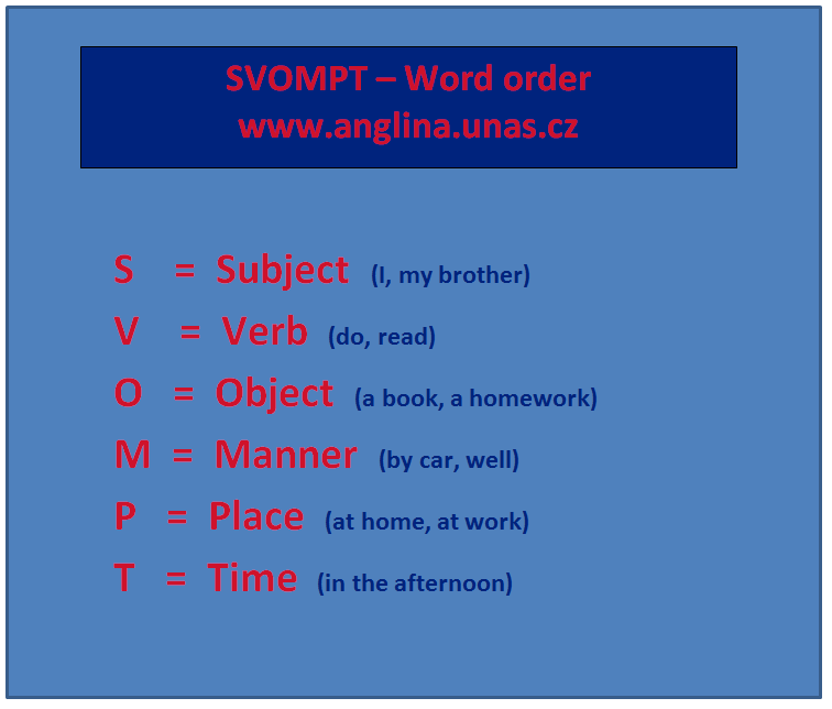 Angličtina online a vše zdarma - pořádek slov v anglické větě (Word order) - anglický slovosled - pořádek slov ve větě